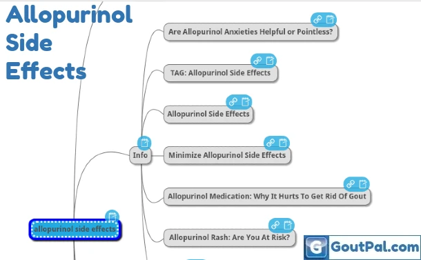 Side Effects Map for Allopurinol